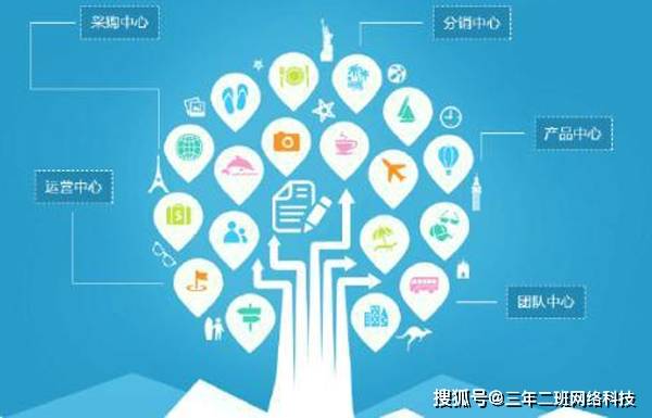 erp系統(tǒng)定制開發(fā) 泉州三年二班網(wǎng)絡科技