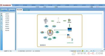 長(zhǎng)沙會(huì)員管理軟件定做 crm系統(tǒng)開發(fā) 會(huì)員刷卡系統(tǒng)開發(fā)