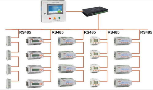 淺談醫用it隔離系統在醫院病房樓電源中的應用